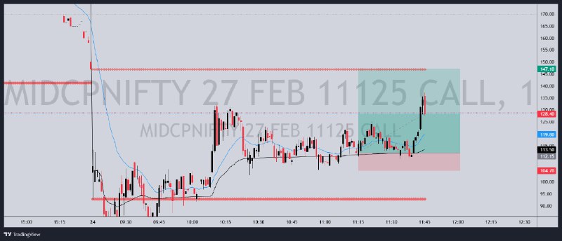 Very Good spike setup is forming …