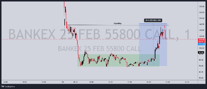 https://www.tradingview.com/x/edwwwFGa/ 10 Points is my SL