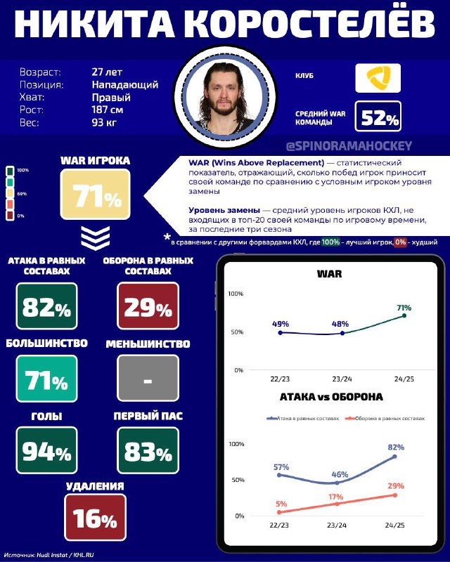 Чем ближе дедлайн, тем активнее работают …