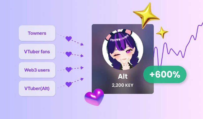 *****?*** Một VTuber với hơn 80,000 …