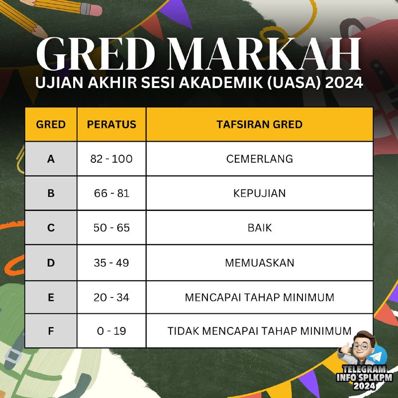 ***📝*** ***GRED MARKAH UJIAN AKHIR SESI …