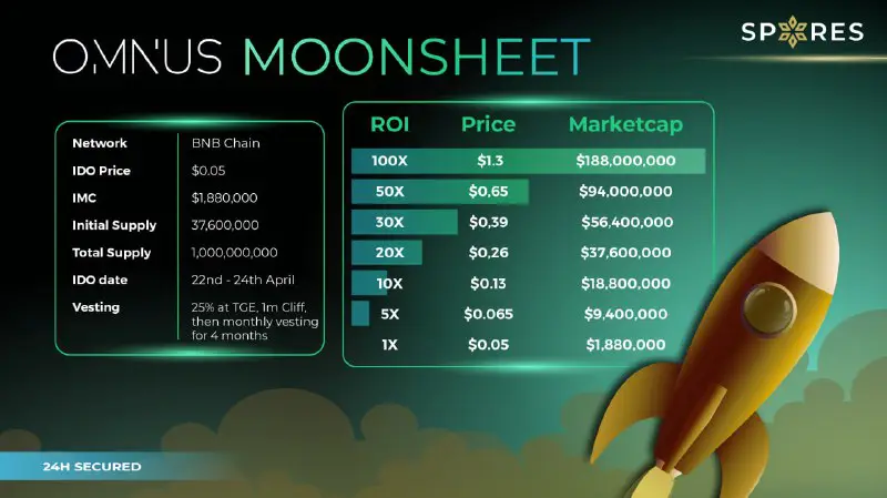 *****🔔***** **Omnus Moonsheet has been officially …