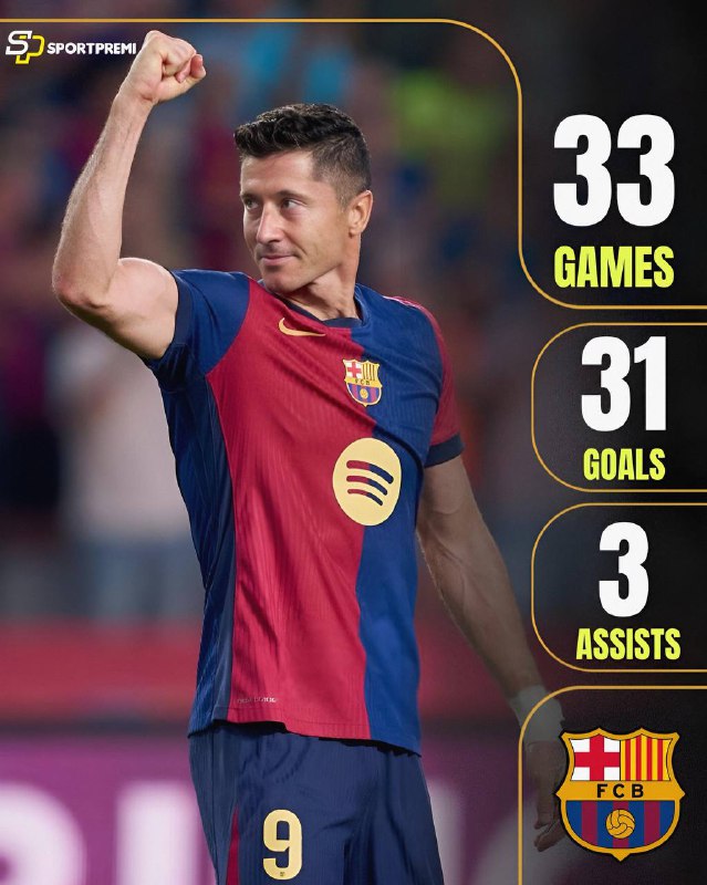 **Robert Lewandowski for Barcelona this season:** …