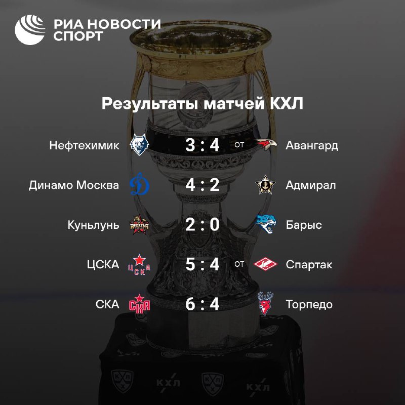 ***🏒*** **Все результаты игрового дня КХЛ**