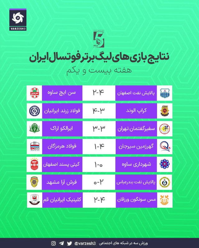 ***➖***نتایج و جدول لیگ فوتسال در …