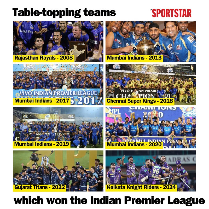 In the end, the table toppers …