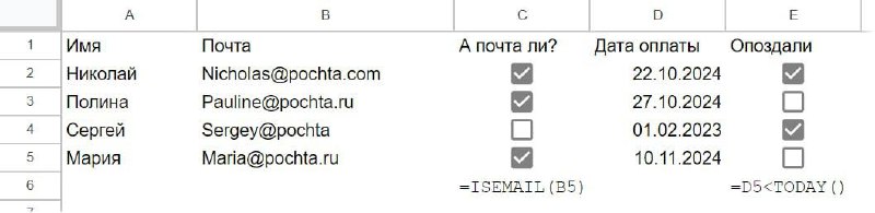 Напоминаем, друзья: флажки (Checkboxes) в Google …