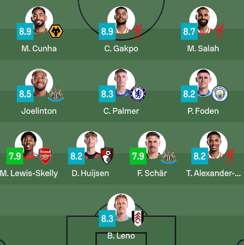 *****🚨*** Sofascore |