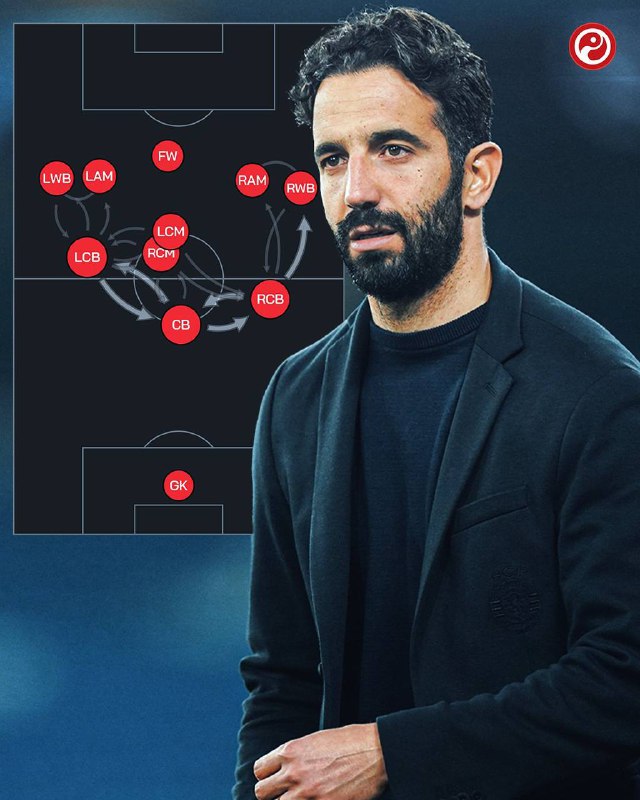 Sporting CP's stats per game compared …