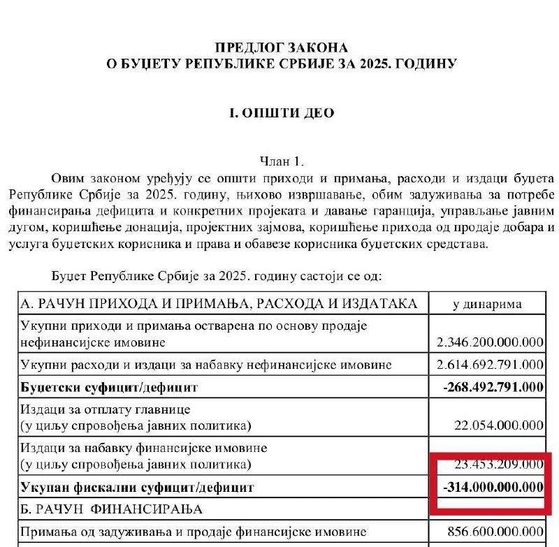 **ПРЕДЛОГ БУЏЕТА СРБИЈЕ ЗА 2025. ГОДИНУ