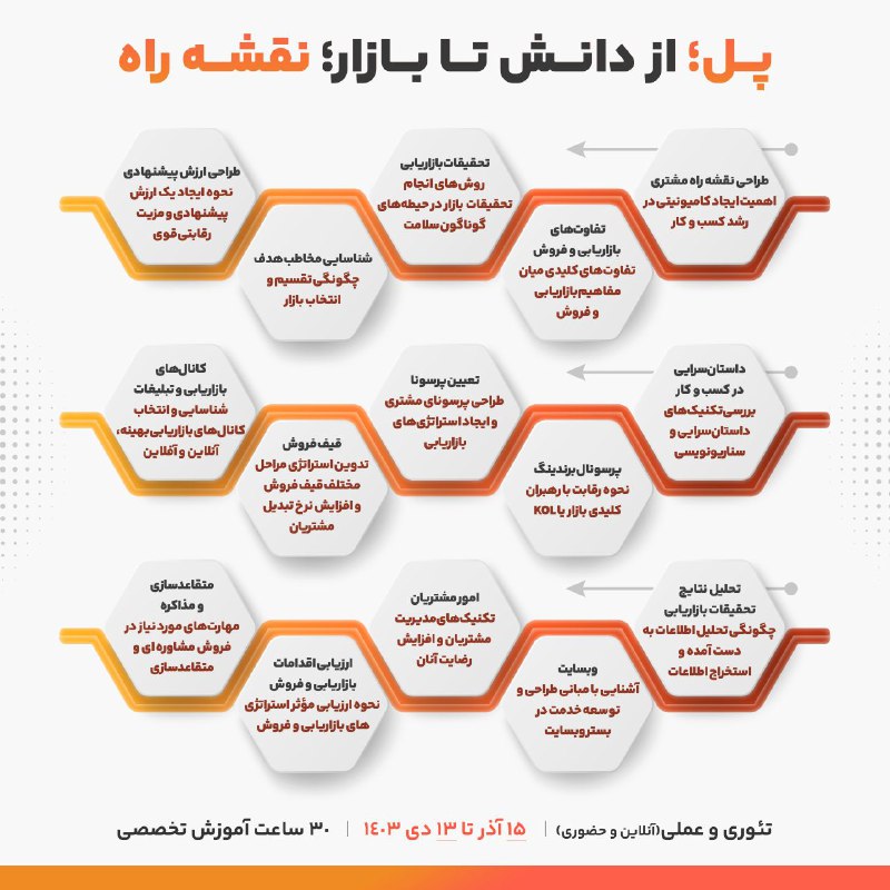 کمیته تحقیقات تربیت مدرس - مجمع …