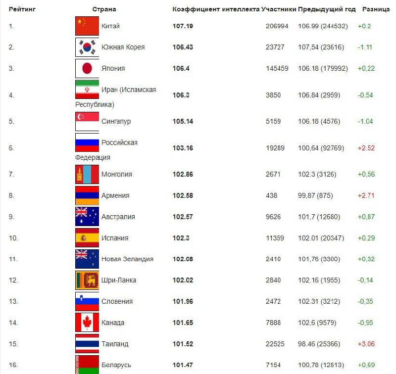 В Сети пустили гулять такую приблуду: …