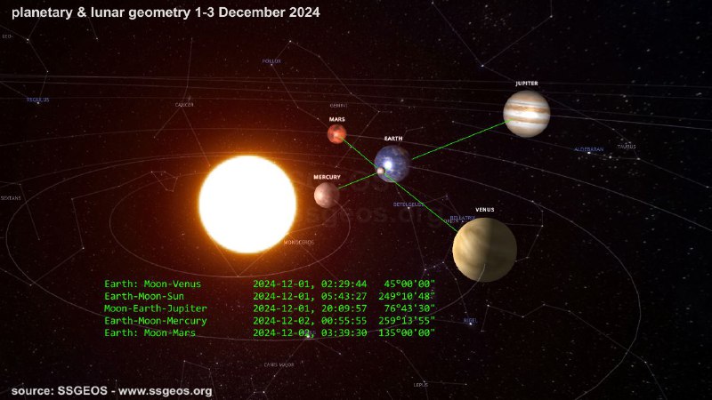 A convergence of critical lunar geometry …