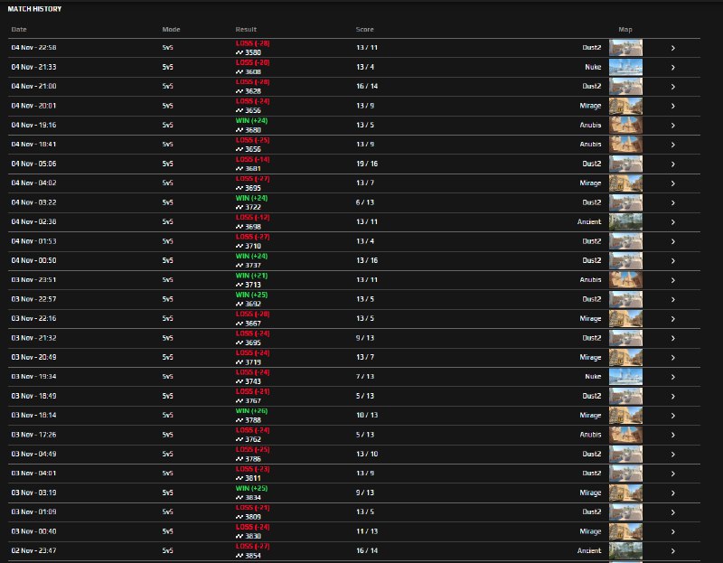 4100 -&gt; 3500, кто повторить сможет???