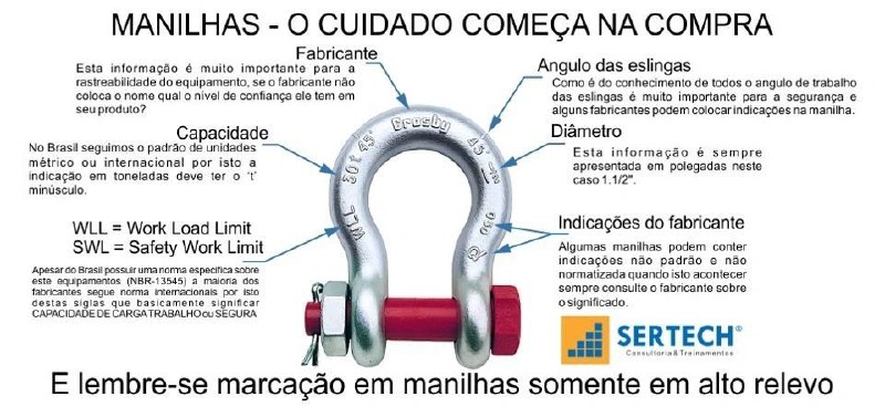 Saiba fazer a leitura de informações …