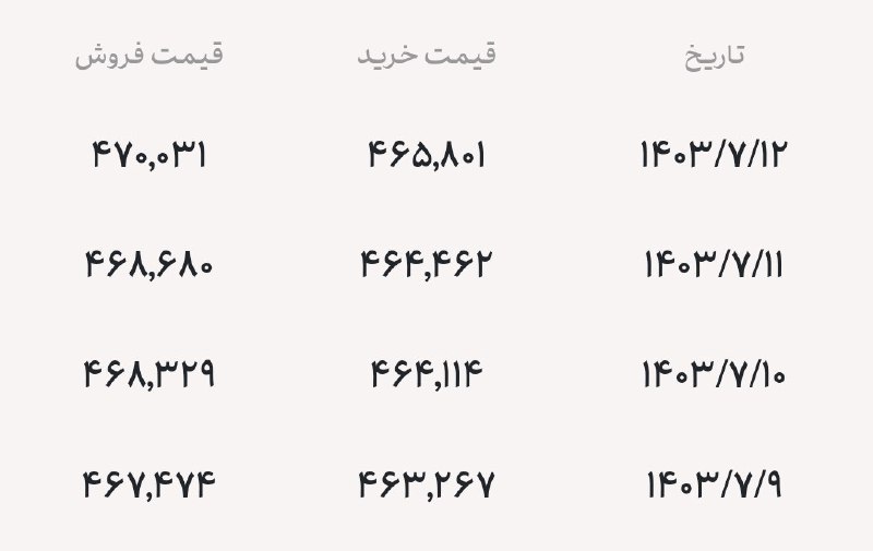 دلار نیما امروز با رشد ۱۳۵ …