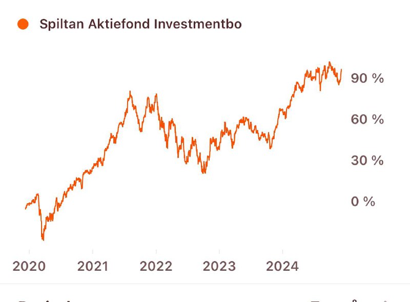 تحلیل آتی Spiltan Aktiefond Investmentbolag[**#سرمایه‌گذاری\_با\_نیلوفر**](?q=%23%D8%B3%D8%B1%D9%85%D8%A7%DB%8C%D9%87%E2%80%8C%DA%AF%D8%B0%D8%A7%D8%B1%DB%8C_%D8%A8%D8%A7_%D9%86%DB%8C%D9%84%D9%88%D9%81%D8%B1)معرفی صندوق: …