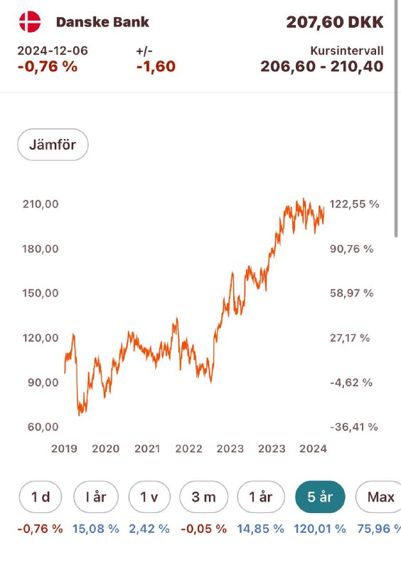 تحلیل مقایسه‌ای سهام Danske Bank[**#سرمایه‌گذاری\_با\_نیلوفر**](?q=%23%D8%B3%D8%B1%D9%85%D8%A7%DB%8C%D9%87%E2%80%8C%DA%AF%D8%B0%D8%A7%D8%B1%DB%8C_%D8%A8%D8%A7_%D9%86%DB%8C%D9%84%D9%88%D9%81%D8%B1)معرفی سهم: …