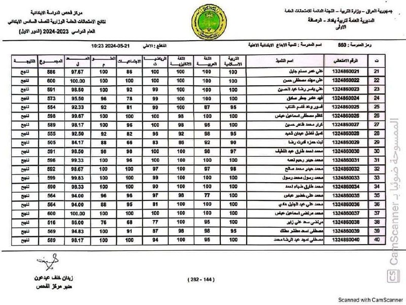 نتائج سادس الابتدائي