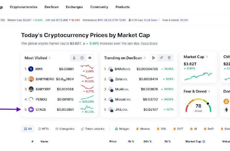 Well done $Stage. Truly appreciate everyone’s …