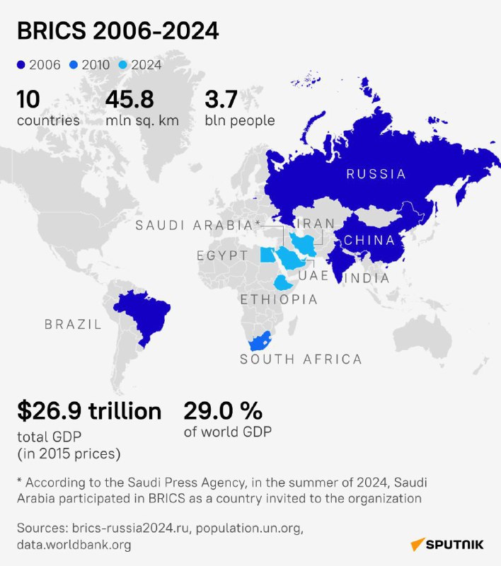 The BRICS nations account for 40% …