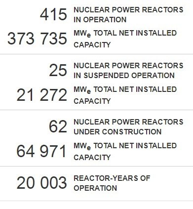*****⚡️*** Общее число реакторо-лет эксплуатации АЭС …