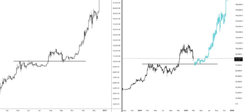 The current situation looks like the …