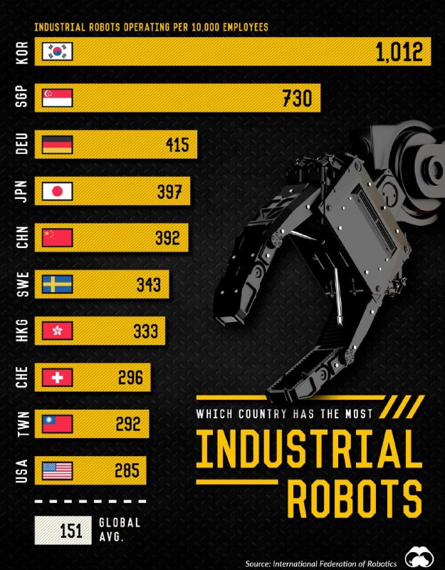 ***💻*** **Robots taking over? Let’s talk …