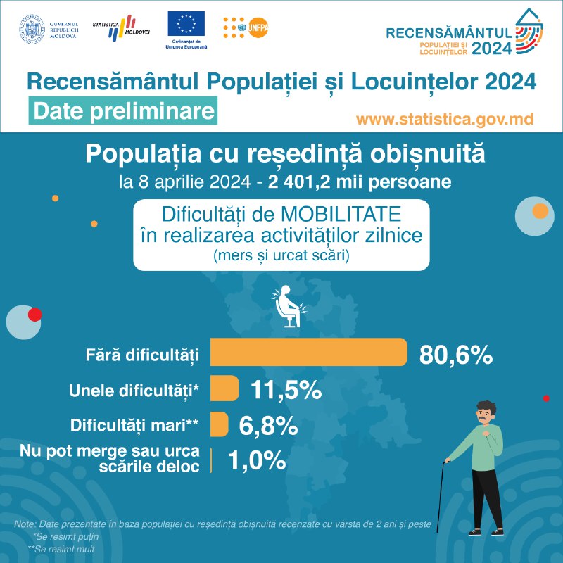 Statistica Moldovei