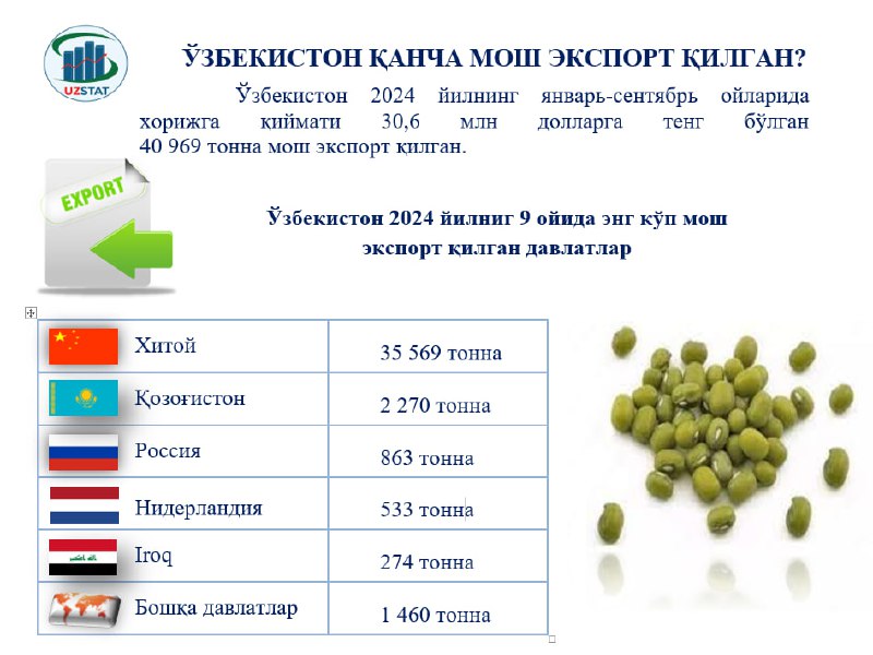 STATISTIKA | Rasmiy kanal