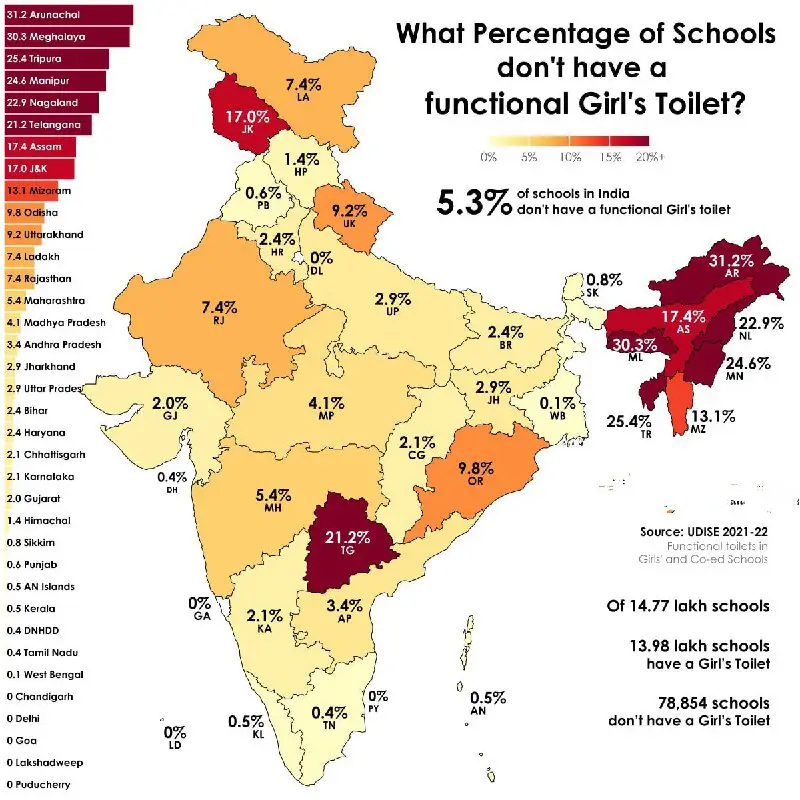 **What percentage of schools in India …