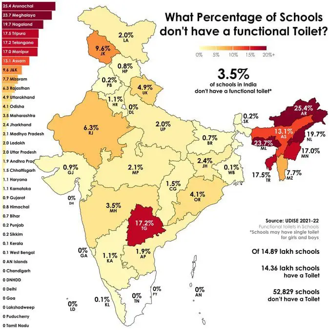 **What Percentage of Schools don't have …