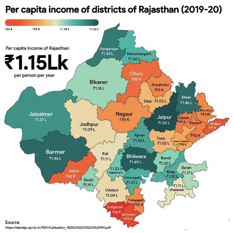 **Per capita income of districts of …