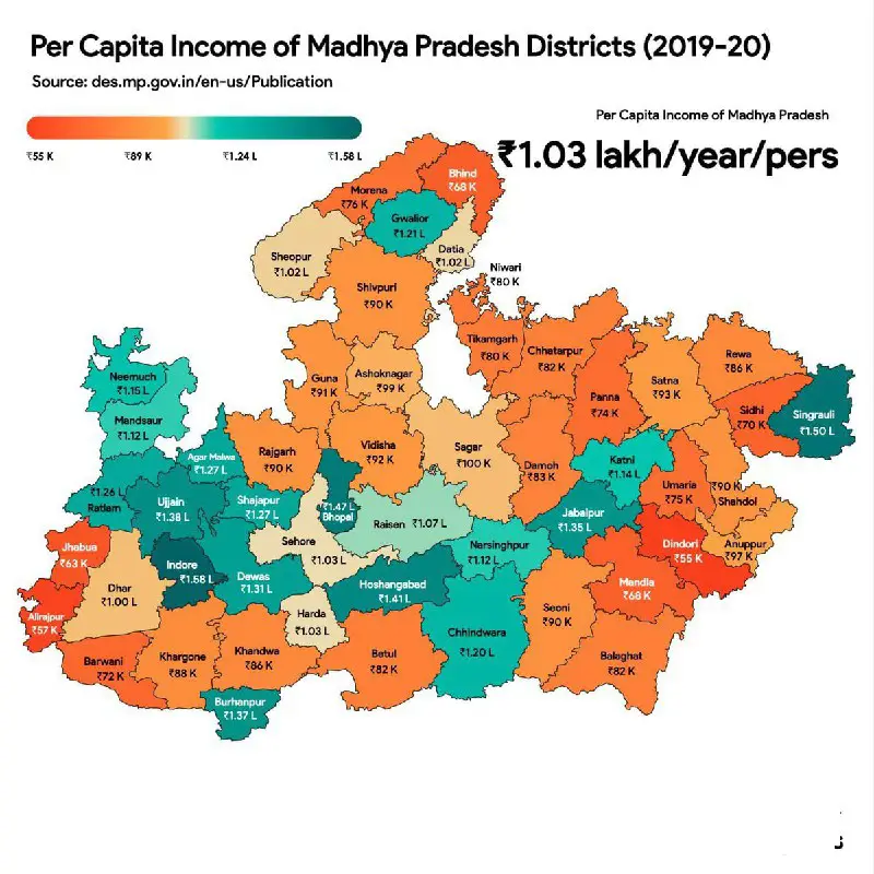 **Per Capita Income of Districts of …