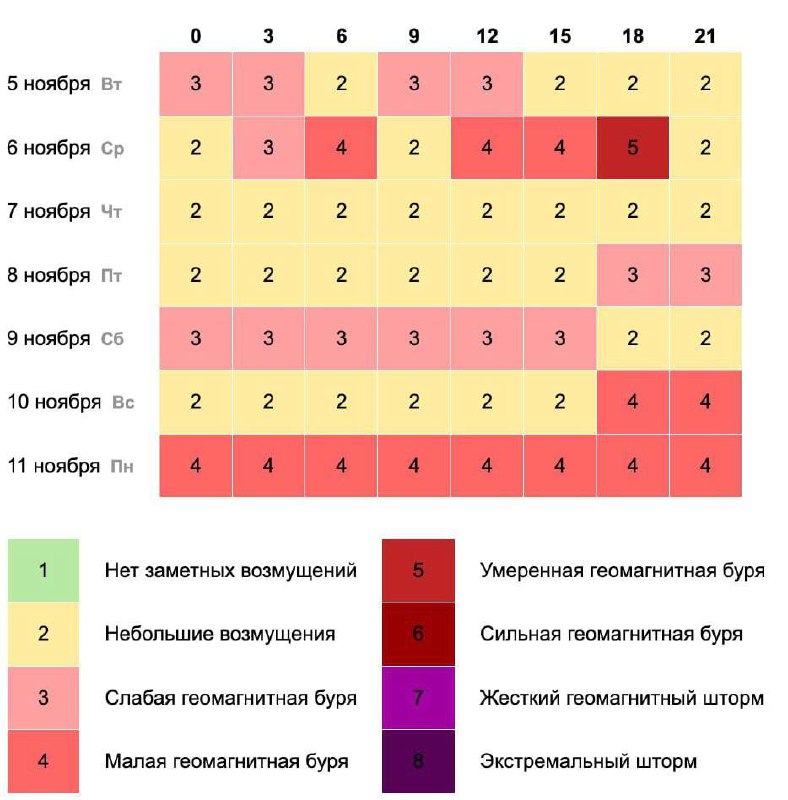 Магнитная буря обрушится на Землю уже …