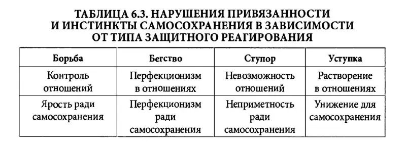 А также как выглядят нарушения привязанности. …