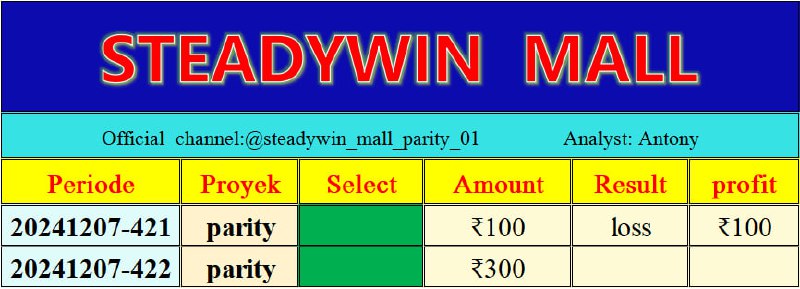 Steady Win official MALL parity