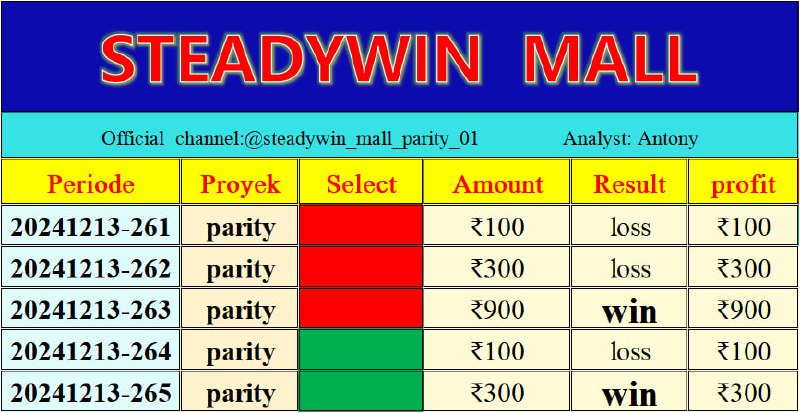 Steady Win official MALL parity