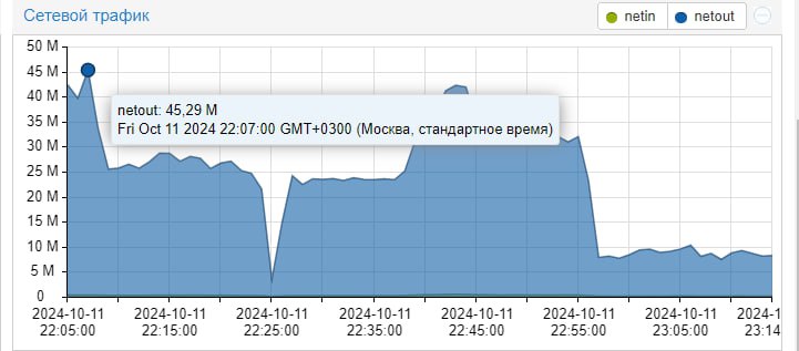 Я смотрю, пока я там стрим …