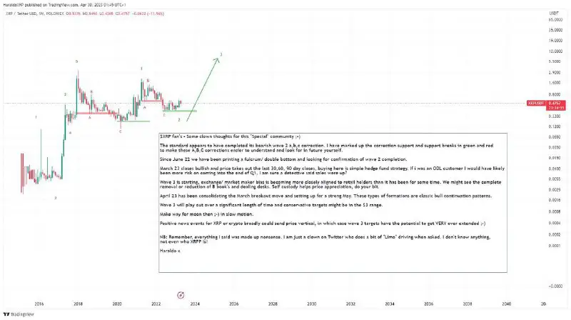 ***🤯*** **XRP Going to $3 as …