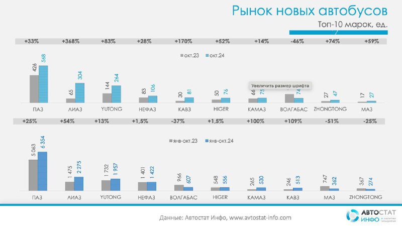 Союз транспортников Кубани