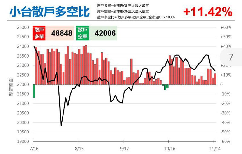 11/14盤後數據