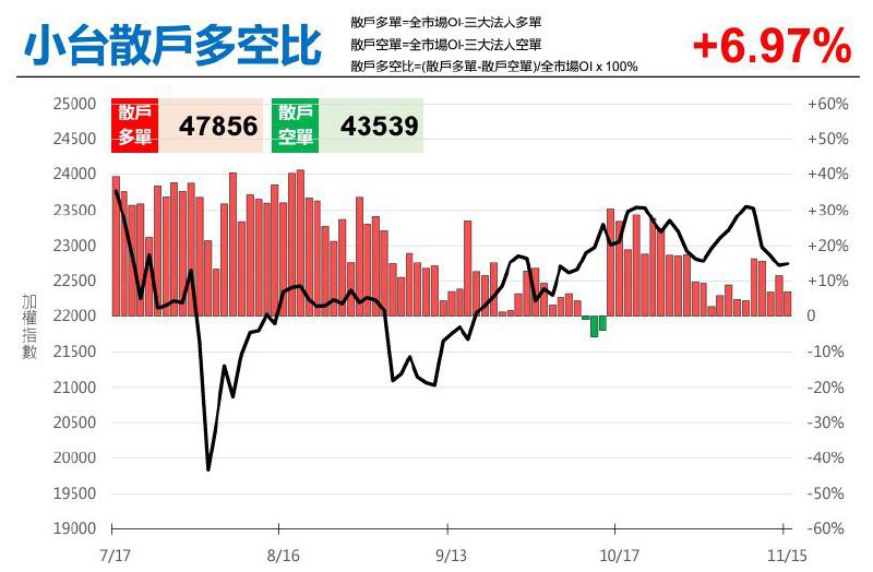 【11/15盤後數據】
