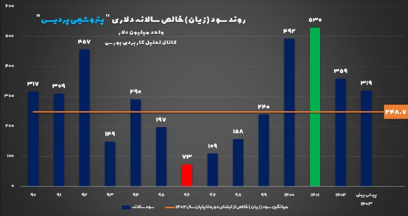 [#سود\_دلاری](?q=%23%D8%B3%D9%88%D8%AF_%D8%AF%D9%84%D8%A7%D8%B1%DB%8C)