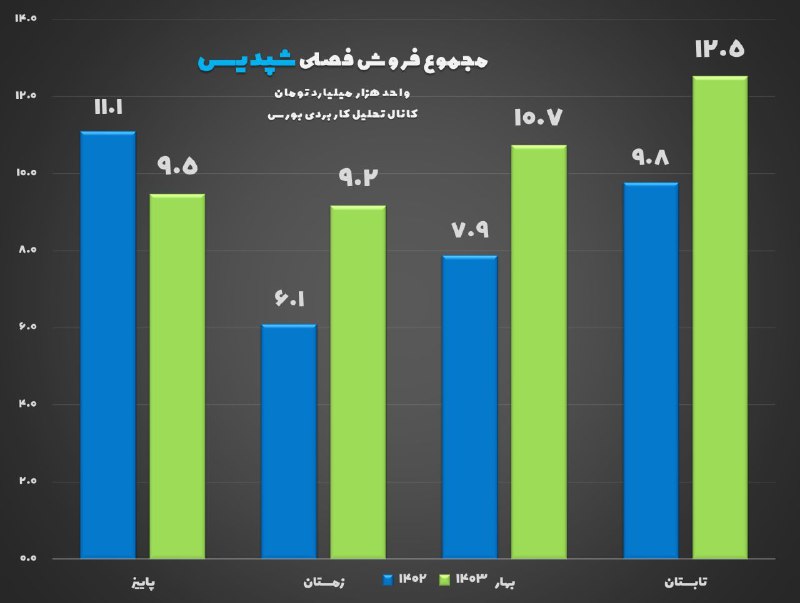 [#گزارش\_فصلی](?q=%23%DA%AF%D8%B2%D8%A7%D8%B1%D8%B4_%D9%81%D8%B5%D9%84%DB%8C)