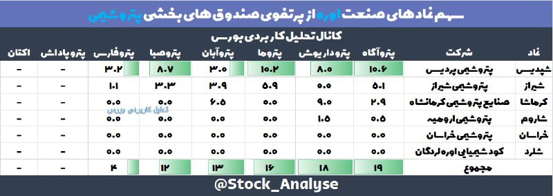 [#اوره](?q=%23%D8%A7%D9%88%D8%B1%D9%87)