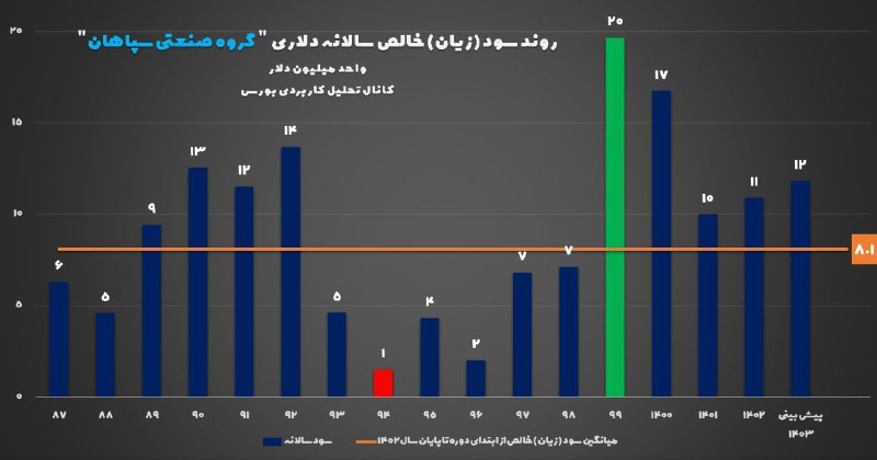 [#سود\_دلاری](?q=%23%D8%B3%D9%88%D8%AF_%D8%AF%D9%84%D8%A7%D8%B1%DB%8C)