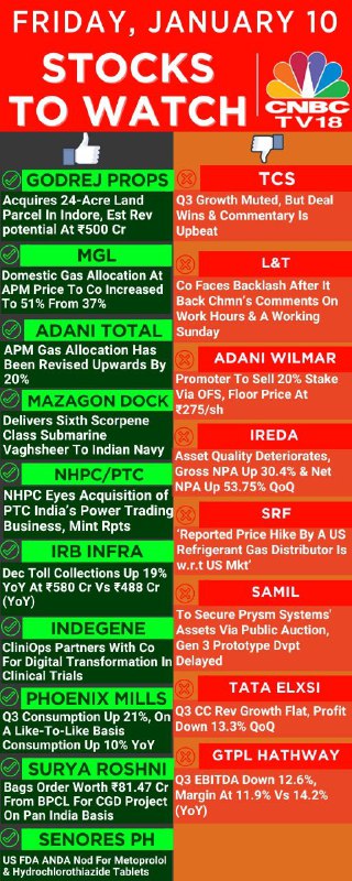 Stock Market Knowledge