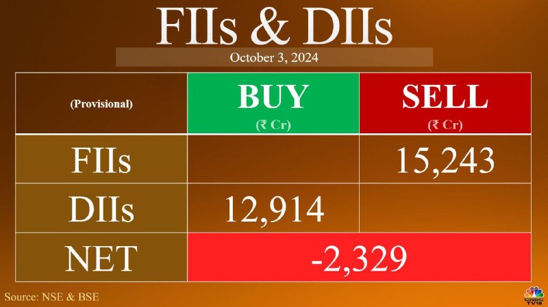 Stock Market Knowledge