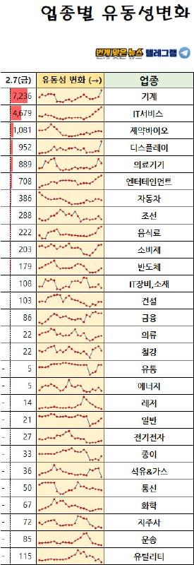 시장 유동성이 점점 좋아지는 것이 느껴집니다. …